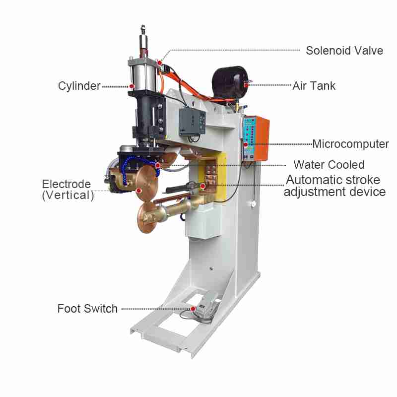 Longitudinal Seam Welding Machine composition