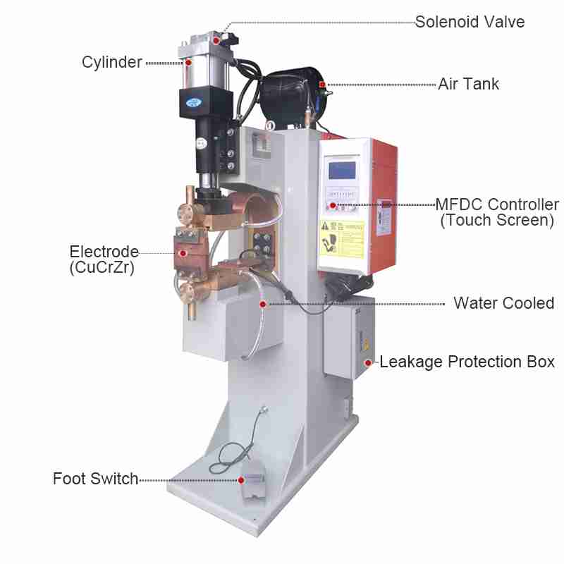 MFDC Row Welding Machine composition